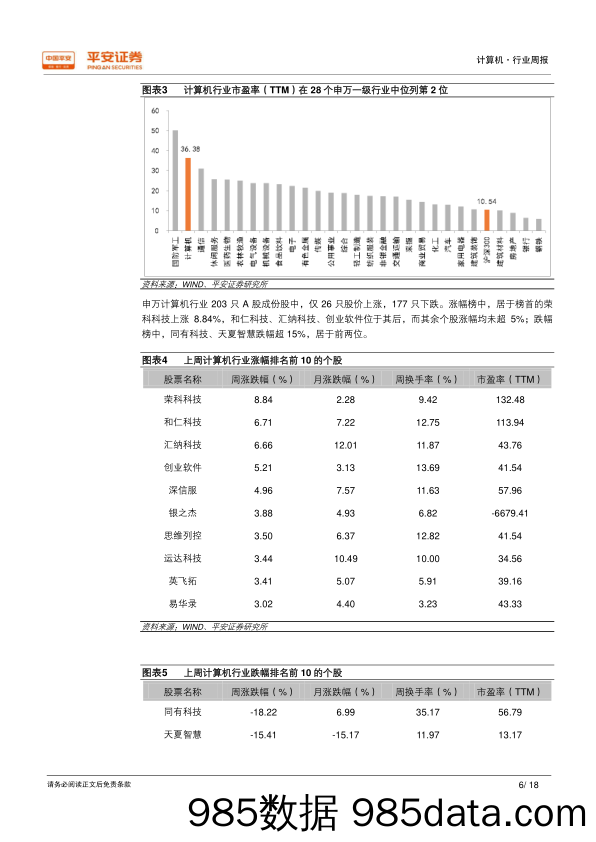 计算机行业周报：科技圈再现热点：高通发难苹果，iPhone在华禁售_平安证券插图5