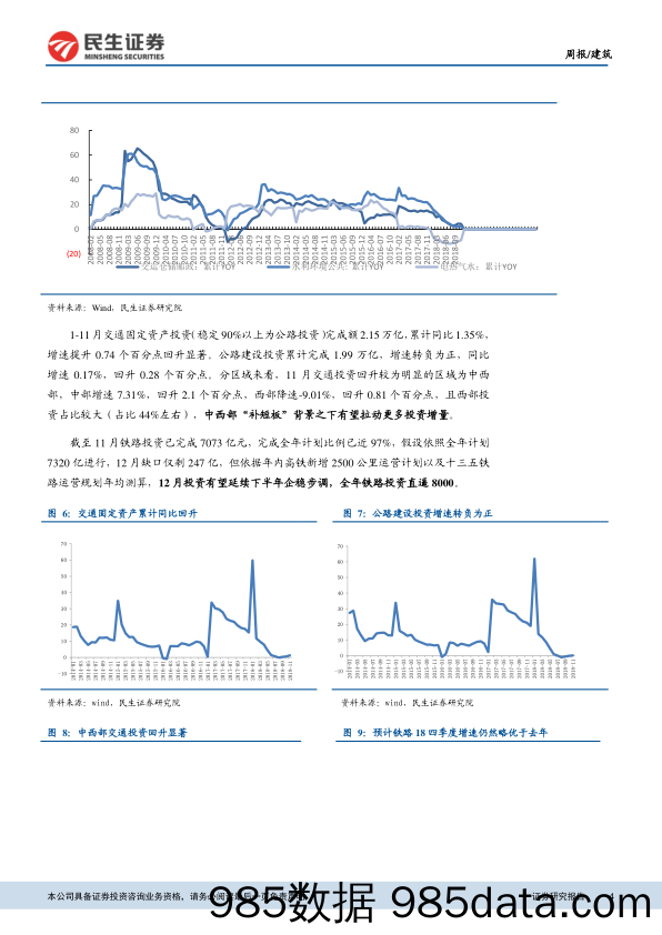 建筑行业周观点：11月公路投资继续发力，铁路全年超计划预期增强_民生证券插图3