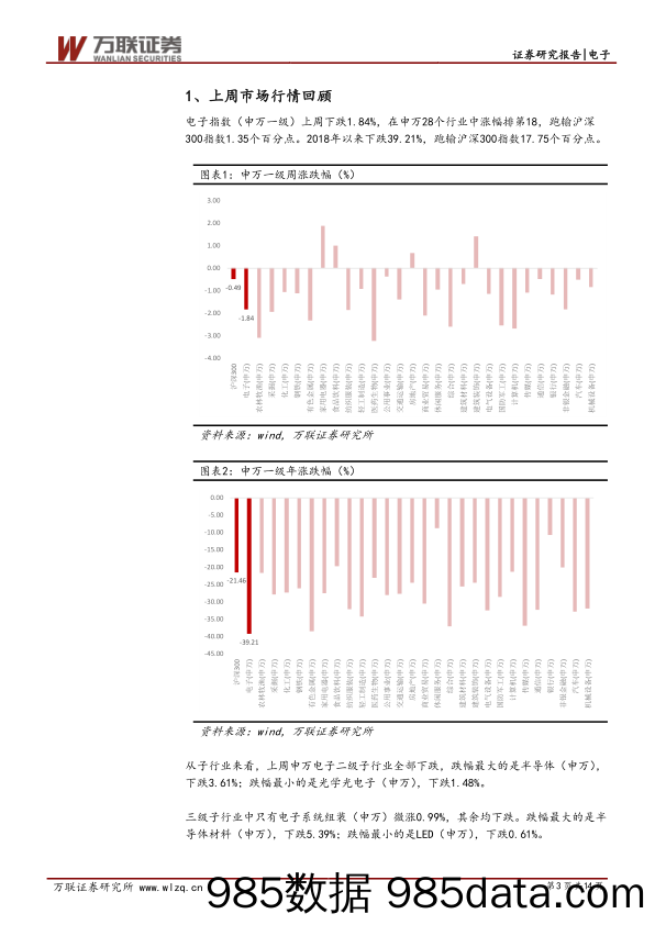 电子行业周观点：11月国内手机出货量同比下降18.2%_万联证券插图2