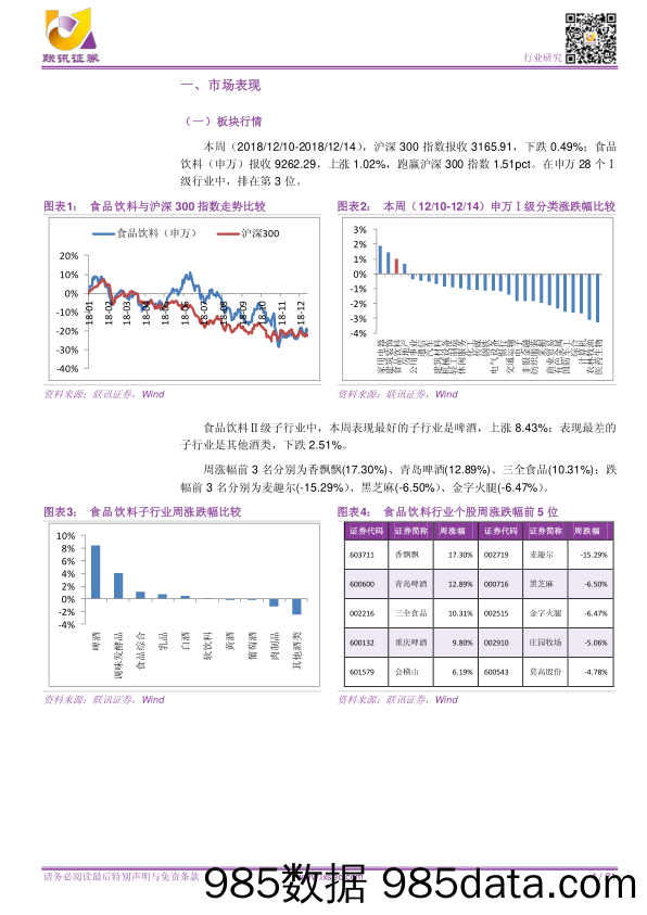 【联讯食品饮料】周报：社零增速超预期下滑_联讯证券插图3