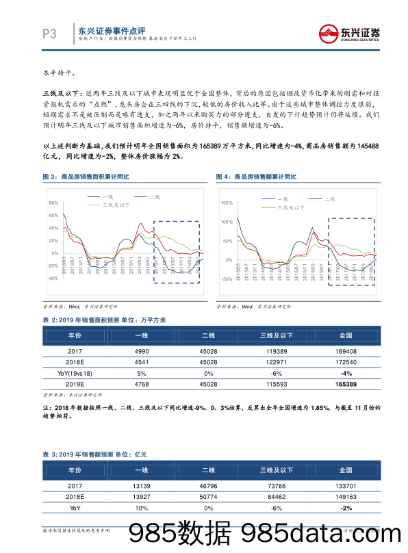 房地产行业事件点评：数据弱势符合预期，基数效应下新开工上行_东兴证券插图2