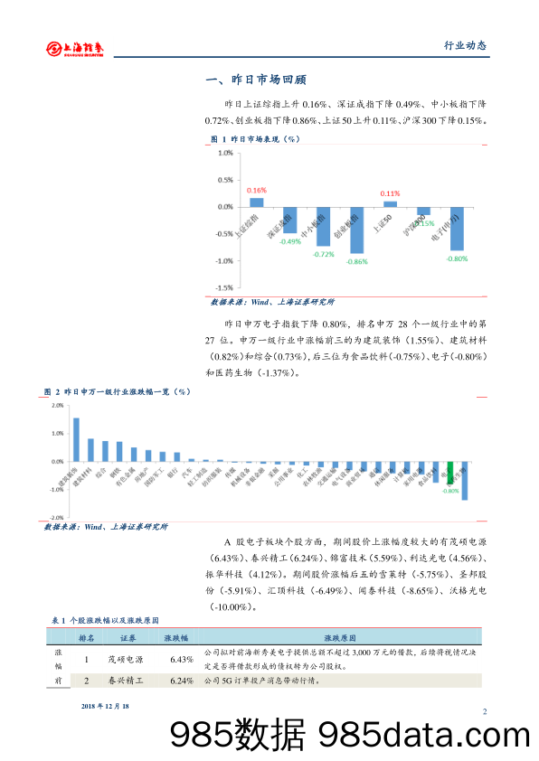 电子行业日报：三安光电发布澄清公告_上海证券插图1