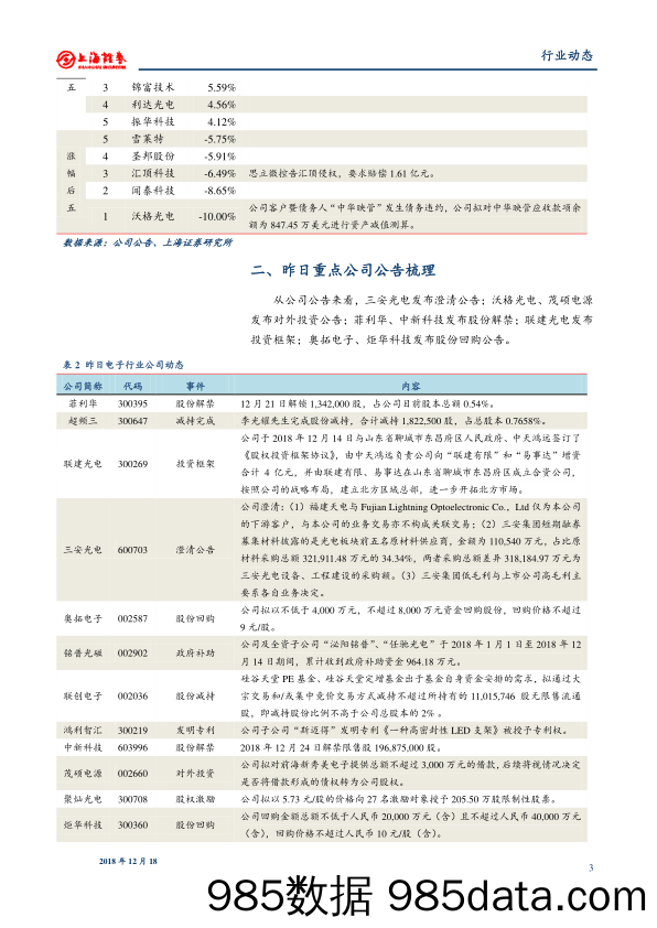 电子行业日报：三安光电发布澄清公告_上海证券插图2