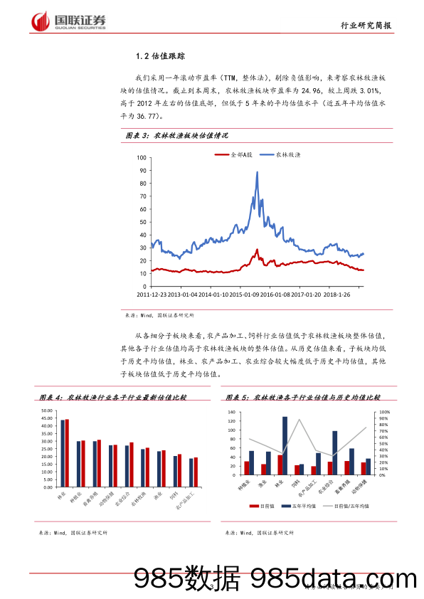 农林牧渔行业2018年第44期：压栏生猪有望逐步消化，关注疫情对养殖板块催化_国联证券插图2