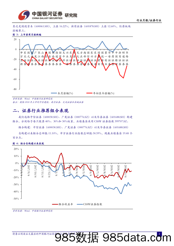 证券行业跟踪报告：政策边际放松，交投回暖推动业绩改善_中国银河插图3