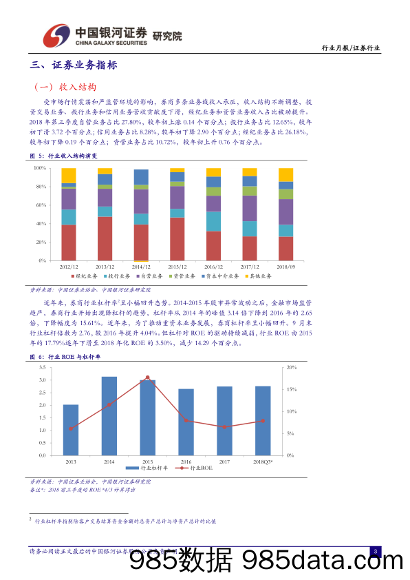 证券行业跟踪报告：政策边际放松，交投回暖推动业绩改善_中国银河插图4