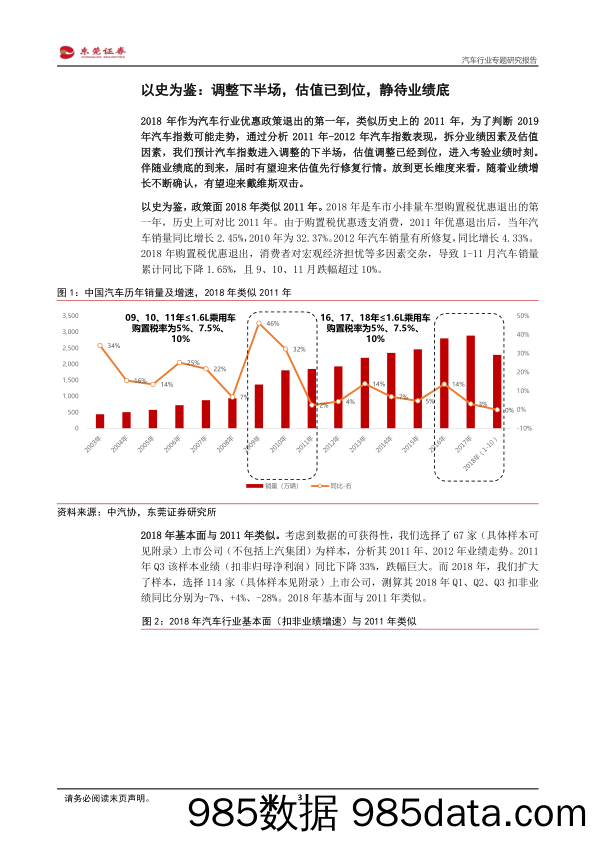 汽车行业专题研究报告：进入调整下半场，静待业绩底_东莞证券插图2