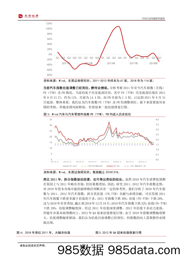 汽车行业专题研究报告：进入调整下半场，静待业绩底_东莞证券插图3