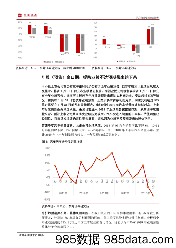 汽车行业专题研究报告：进入调整下半场，静待业绩底_东莞证券插图4