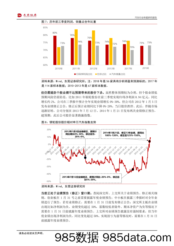 汽车行业专题研究报告：进入调整下半场，静待业绩底_东莞证券插图5