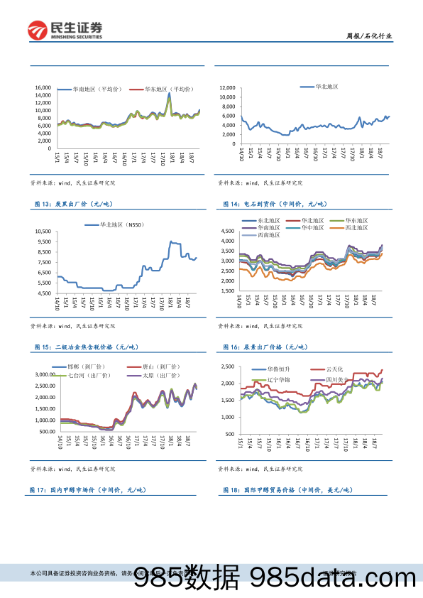 石化行业周报：油价单周跌超10%，创近17个月新低_民生证券插图5