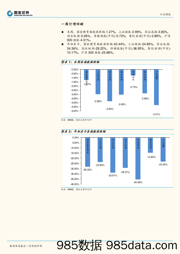 2018教育行业周报第48期：职教板块政策风险小，建议积极关注_国金证券插图1