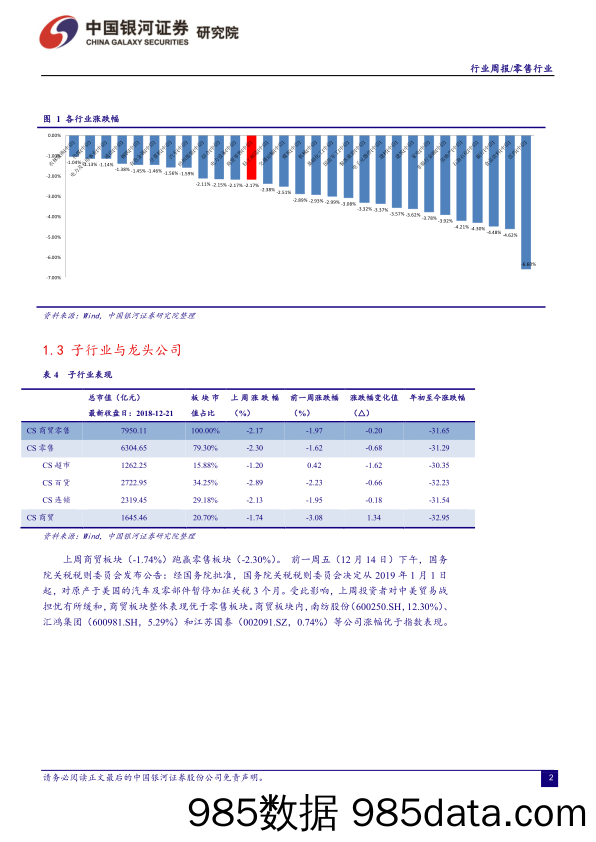 零售行业周报：维持推荐核心组合_中国银河插图3