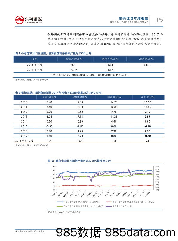 钢铁行业2019年度投资策略之供给篇：以废钢视角看钢铁供给的艺术_东兴证券插图4