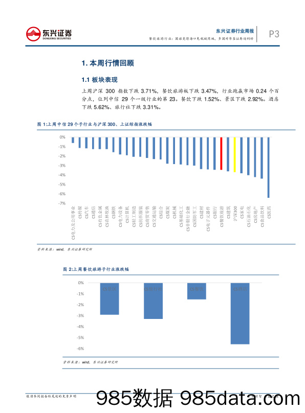 餐饮旅游行业2018年12月第3周周报：国旅竞得海口免税城用地，多国对华签证再迎利好_东兴证券插图2