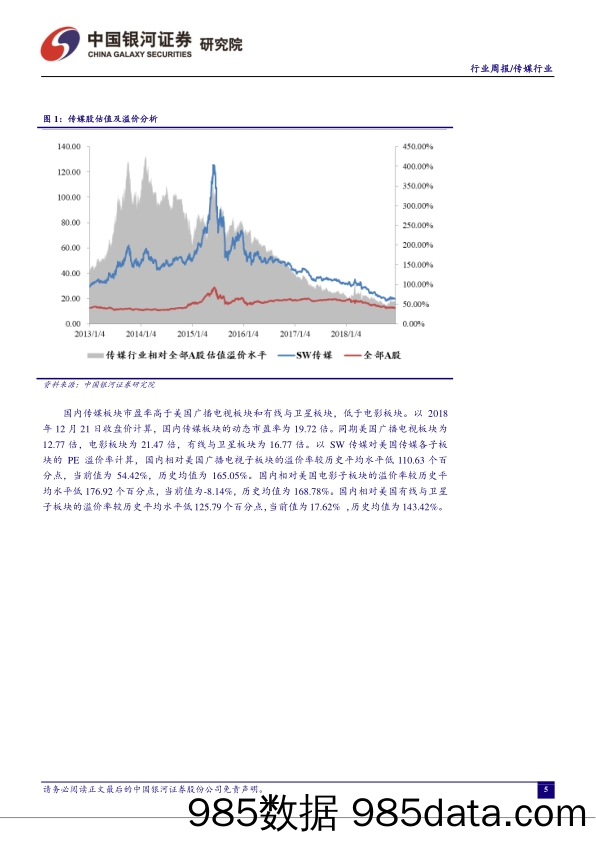 传媒行业周报：游戏收入增速进一步放缓，版号审批恢复将推动行业业绩修复_中国银河插图4