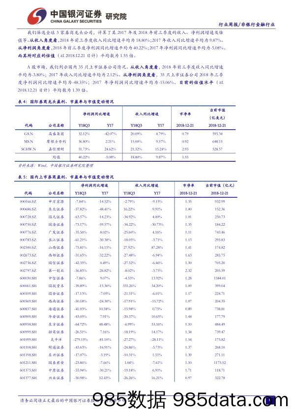 非银行金融行业周报：券商板块受益政策红利持续释放_中国银河插图5