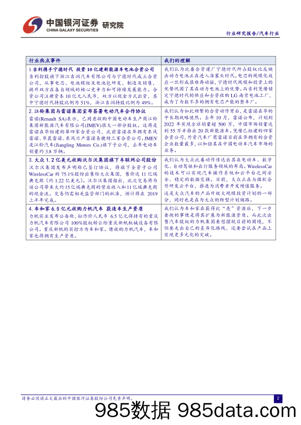 汽车行业周报：12月销量低位回升 坚定看好行业龙头_中国银河插图3