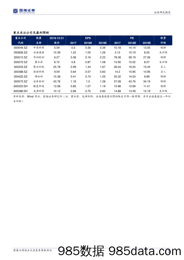 环保行业2019年投资策略：核心变量向好，静待花开_国海证券插图2