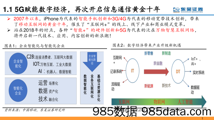 聚焦5G、AI，掘金通信2019_东吴证券插图3