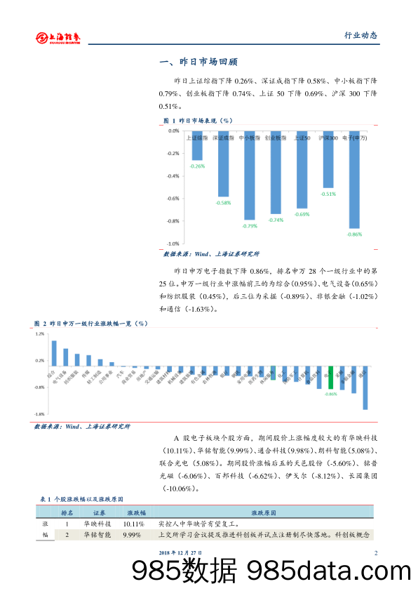 电子行业日报：前11月上海进口产品中集成电路达4036.2亿元_上海证券插图1