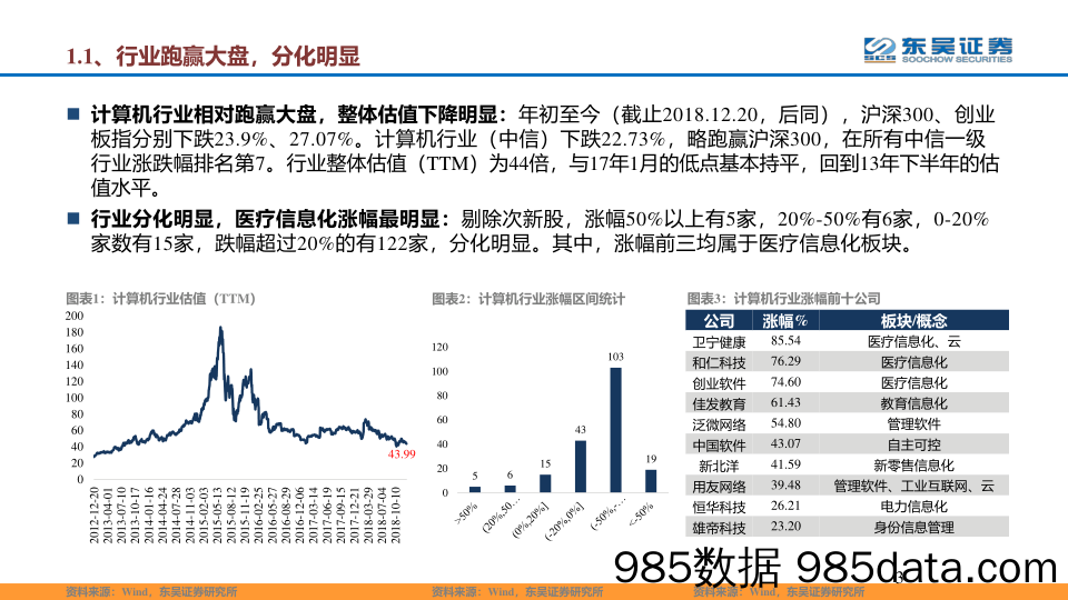 计算机：数字化转型平滑周期性，精选政策推动逆周期方向_东吴证券插图3