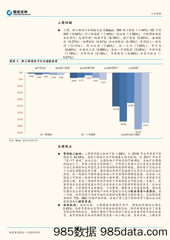 轻工造纸行业周报：家居需求预期减弱，未来发展需拓展竞争力_国金证券插图4