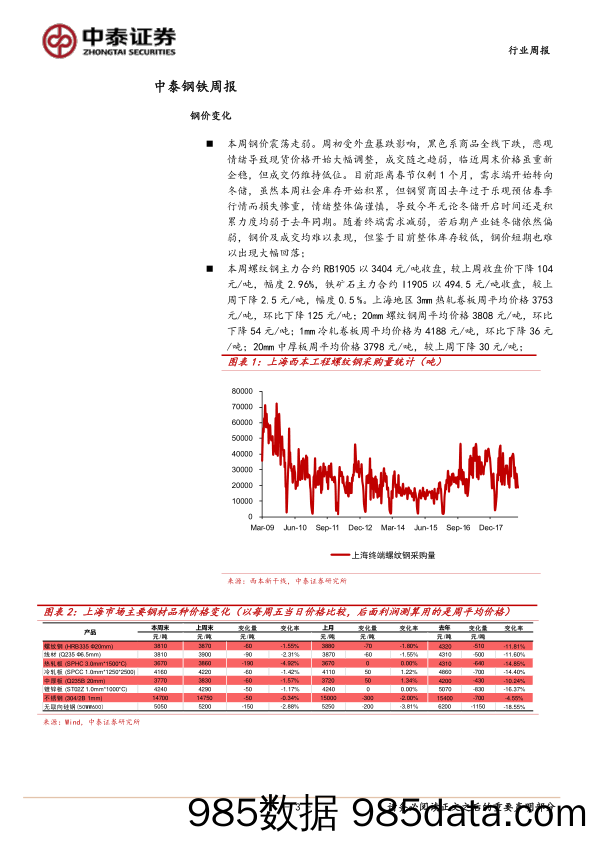 钢铁行业周报：淡季下的弱冬储_中泰证券插图2