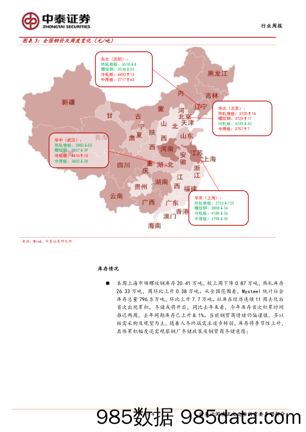 钢铁行业周报：淡季下的弱冬储_中泰证券插图3