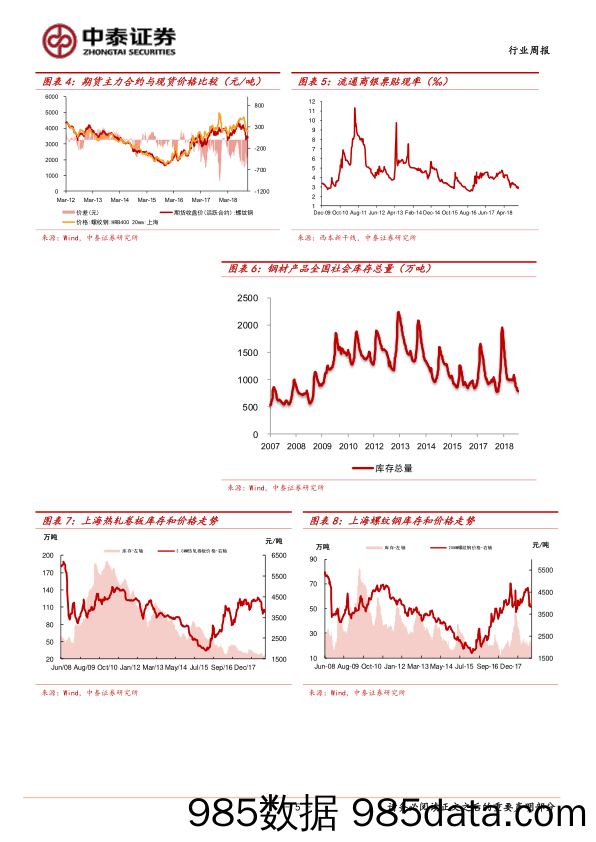 钢铁行业周报：淡季下的弱冬储_中泰证券插图4