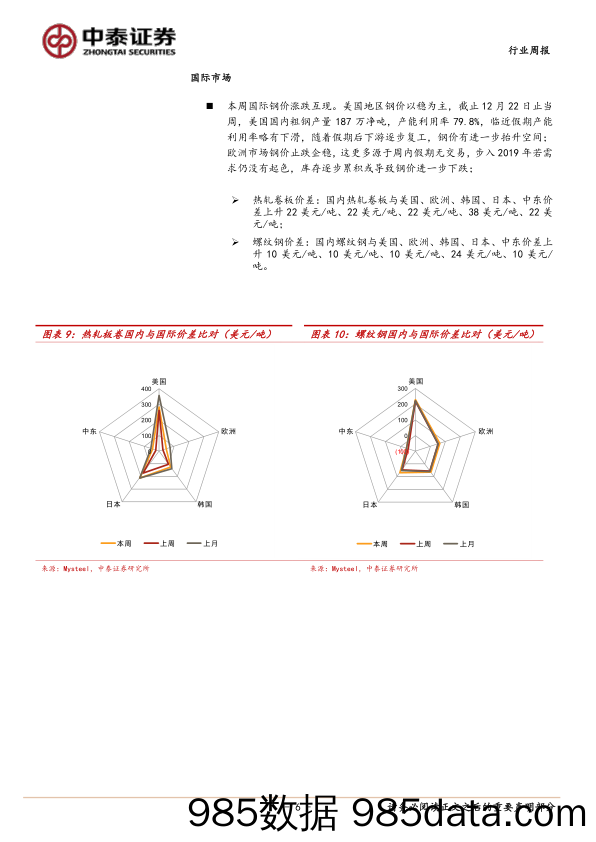 钢铁行业周报：淡季下的弱冬储_中泰证券插图5