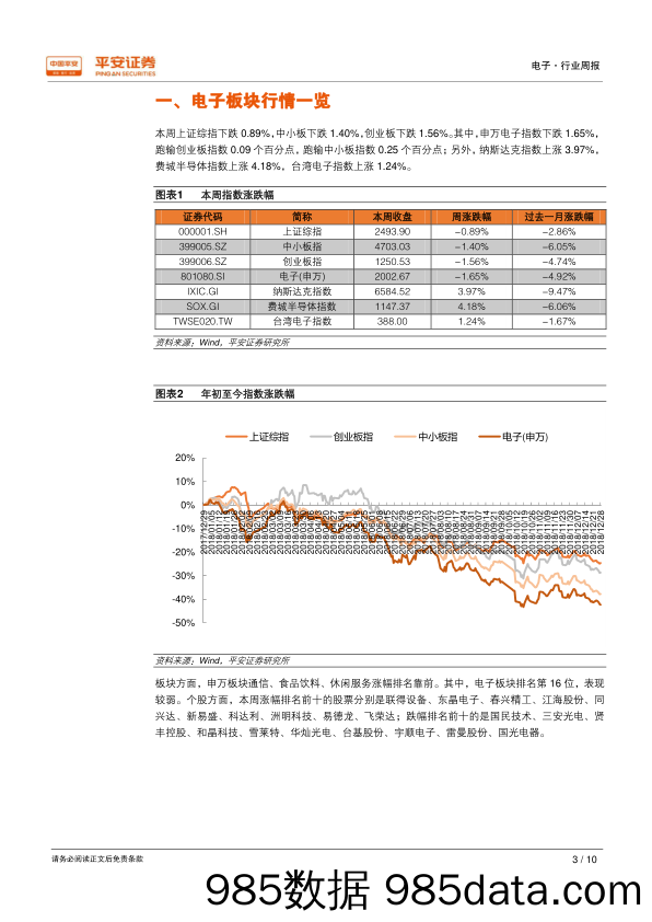 电子行业周报：京东方将建福州AMOLED产线，国际消费电子展将开幕_平安证券插图2