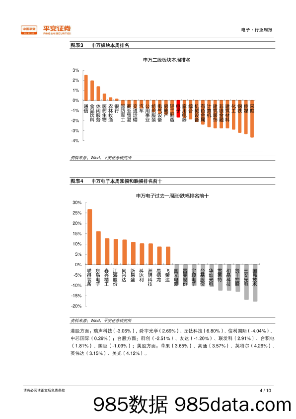 电子行业周报：京东方将建福州AMOLED产线，国际消费电子展将开幕_平安证券插图3