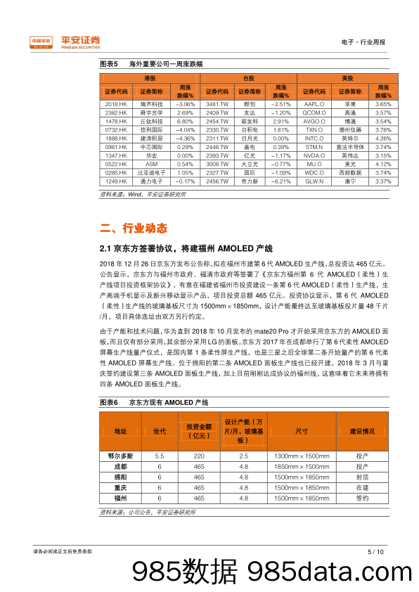 电子行业周报：京东方将建福州AMOLED产线，国际消费电子展将开幕_平安证券插图4