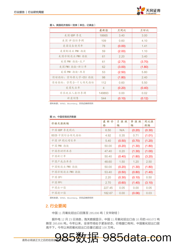 有色金属行业研究周报：黄金走出深渊，白银或将延续反弹通道_天风证券插图5