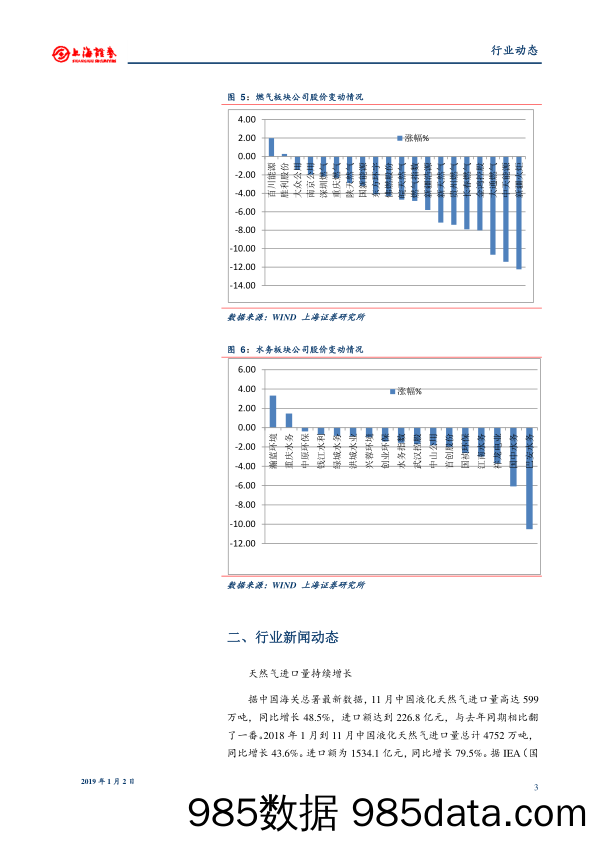 燃气水务行业周报：天然气进口量持续增长_上海证券插图2