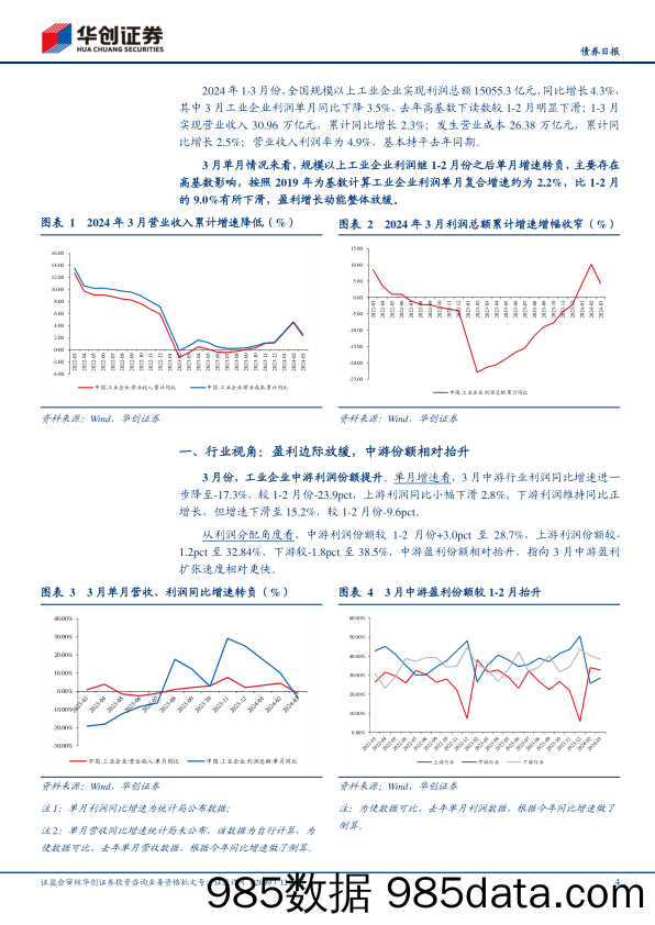 【债券】3月工业企业利润点评：盈利边际放缓，中游份额相对抬升-240429-华创证券插图3