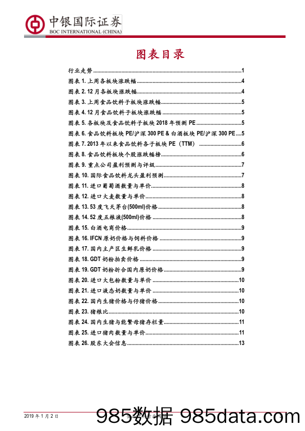 食品饮料行业周报：2018年小幅跑赢大市，2019年两个维度寻找超预期机会_中银国际插图2