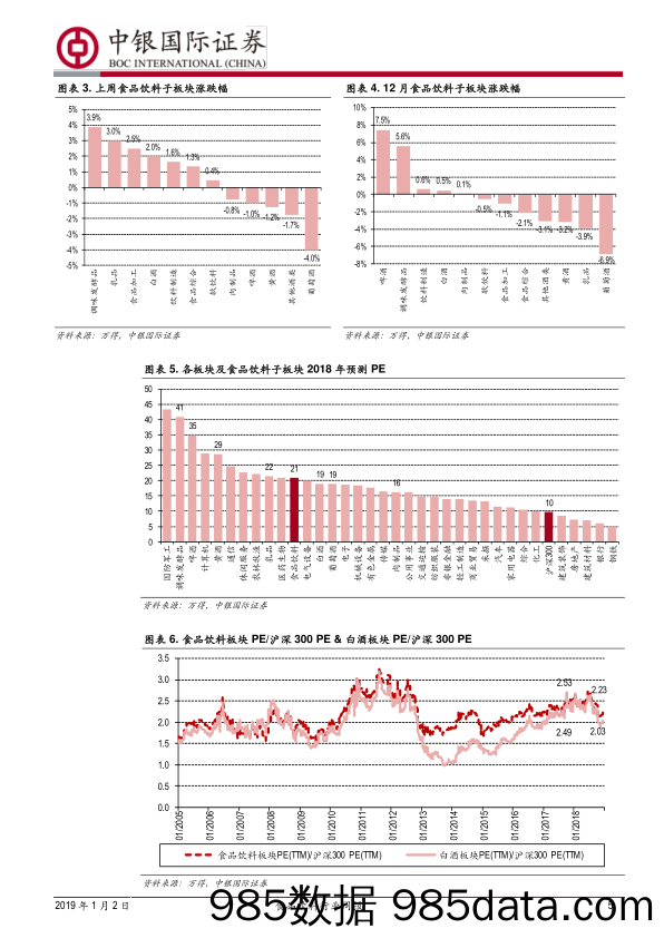 食品饮料行业周报：2018年小幅跑赢大市，2019年两个维度寻找超预期机会_中银国际插图4
