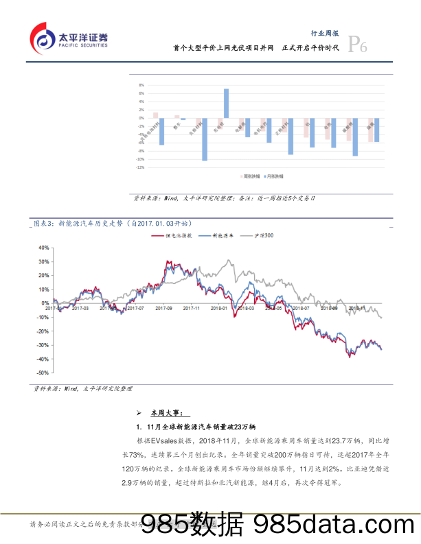 电气设备行业周报：首个大型平价上网光伏项目并网 正式开启平价时代_太平洋插图5