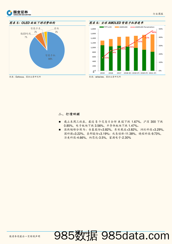 集成电路行业周报：索尼加大ToF芯片投入，面板厂争相扩产_国金证券插图4