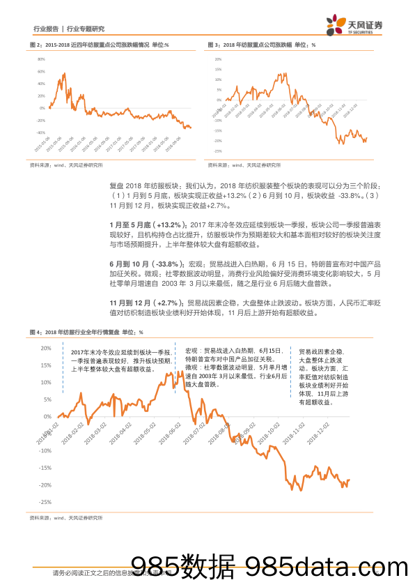 2018年纺织服装板块A H股复盘_天风证券插图4