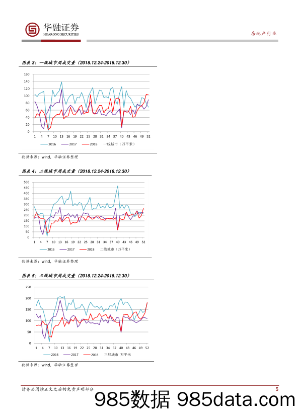 房地产行业周报：成交量环比上涨_华融证券插图4