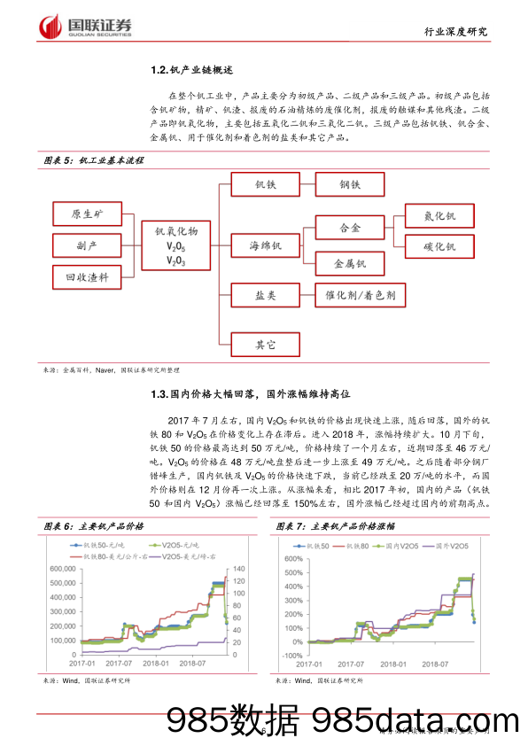 有色金属钒行业深度研究：钒金属或将步入持续短缺，铌价受益跟涨_国联证券插图5