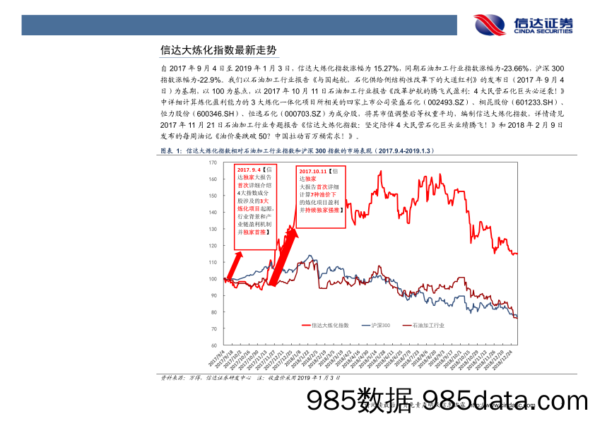 石油开采行业周报：每周油记：真减产？假减产？_信达证券插图3