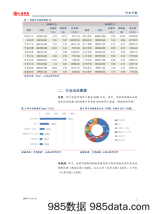 传媒行业日报：猫眼娱乐公布聆讯后资料集，即将登陆港交所_上海证券插图2