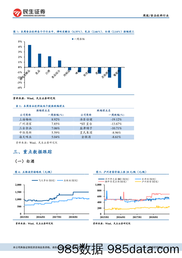 食品饮料行业周报：贵州茅台2019业绩目标明朗，啤酒产能持续优化_民生证券插图4