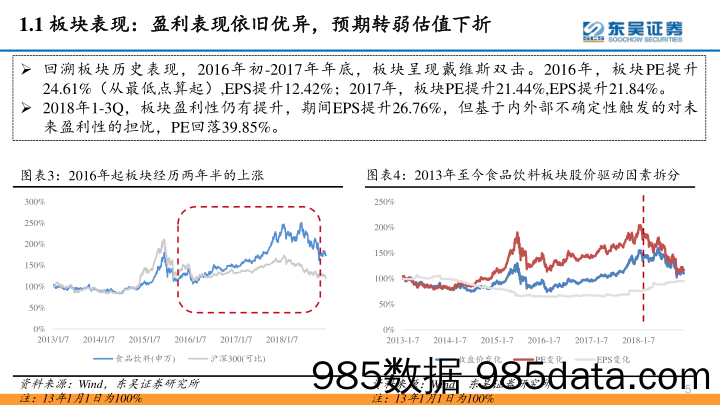 食品饮料2019年年度策略：薄雾中穿行，曲折中前进_东吴证券插图4