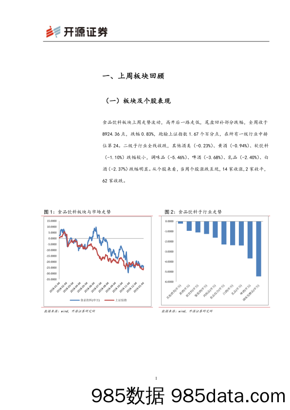 食品饮料行业周报：新年开门未红 耐心等待后续行情_开源证券插图2