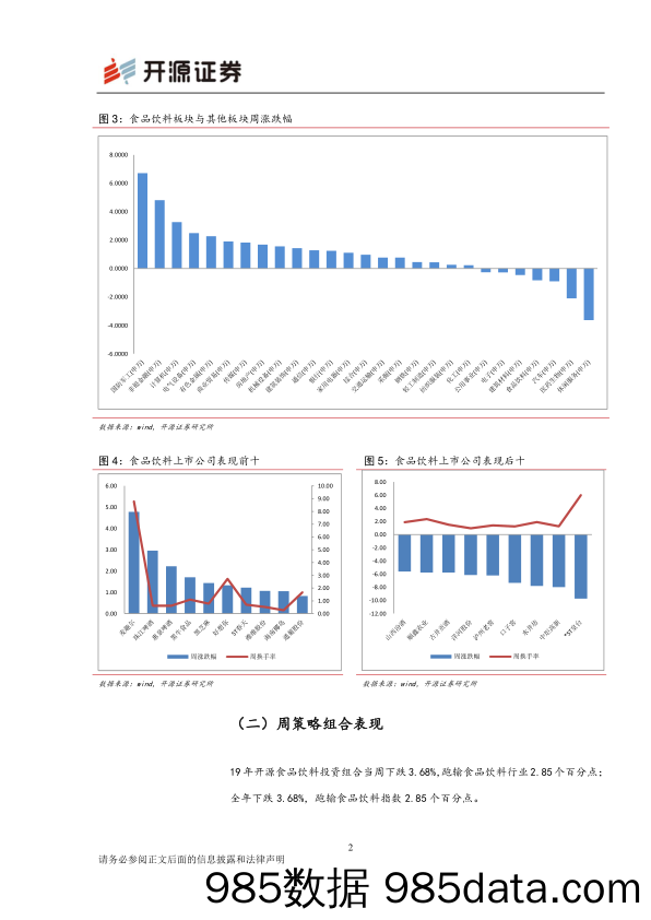 食品饮料行业周报：新年开门未红 耐心等待后续行情_开源证券插图3